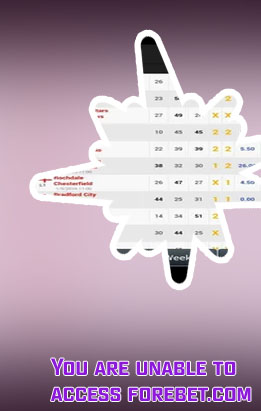 All football prediction forebet